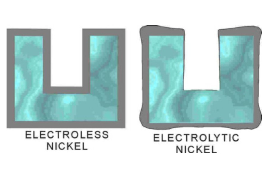 Nickel Plating - 1